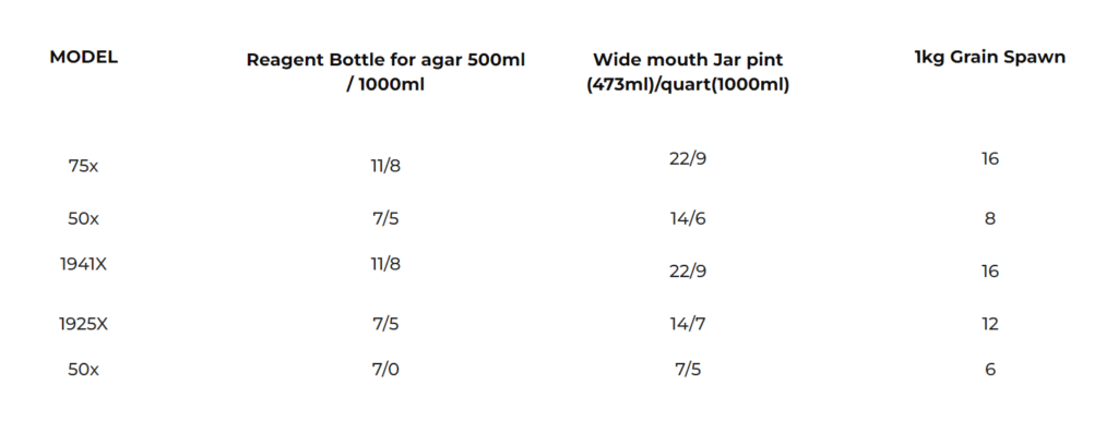 All American Sterilisers Size Chart