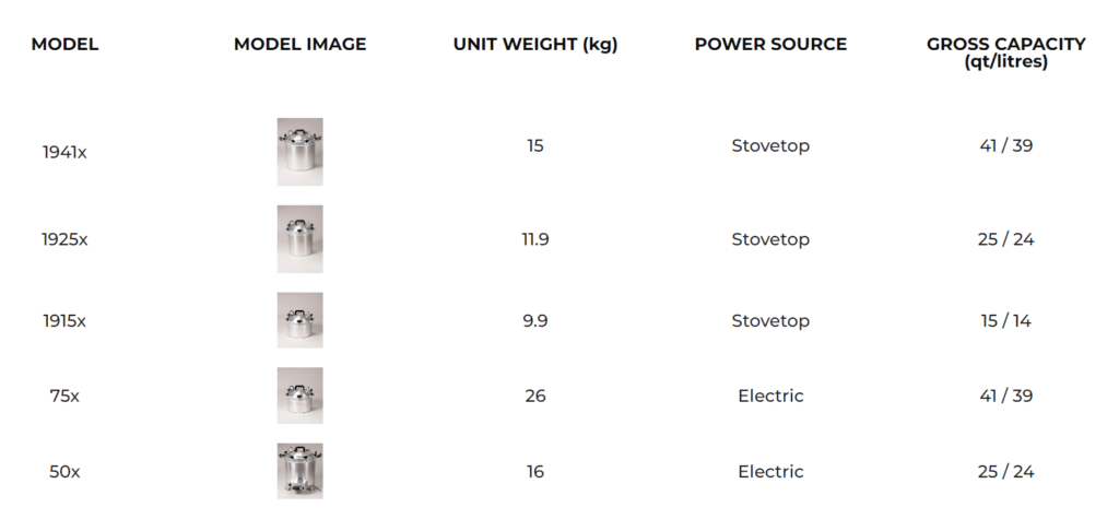 All American Sterilisers Size Chart